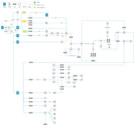 從三個方面總結 一款O2O共享產品的復盤